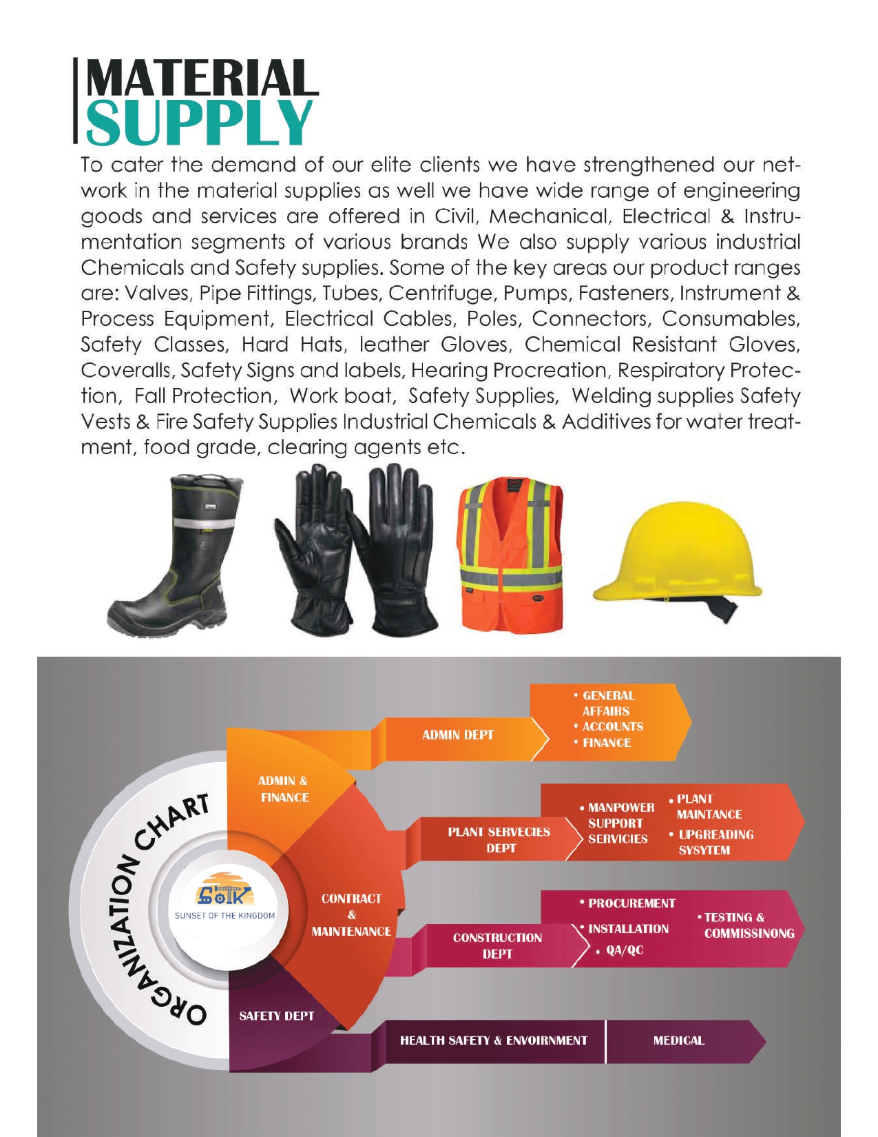 Material Supply